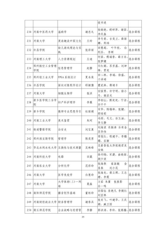 河南省教育厅关于第二批省级一流本科课程认定名单的公示，1238门