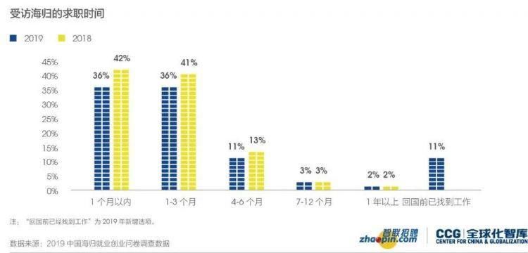 教育部扭转唯名校、学历的用人导向，新趋势下是否还要选择出国留学？