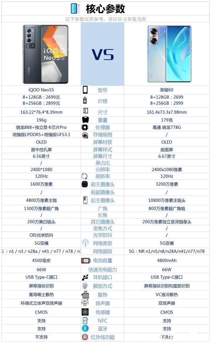 散热|iqooneo5s和荣耀60相比较，该如何选？