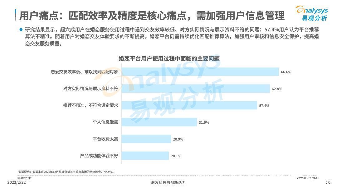 交友|2021年中国在线婚恋交友行业分析