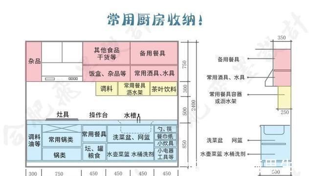 装修|下一套房子装修，橱柜就照这样打，布局尺寸这么详细，不信不好用