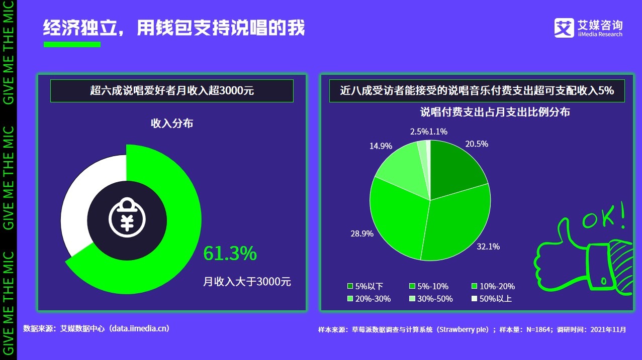 艾媒咨詢|2021中國(guó)說(shuō)唱音樂(lè)發(fā)展白皮書(shū)