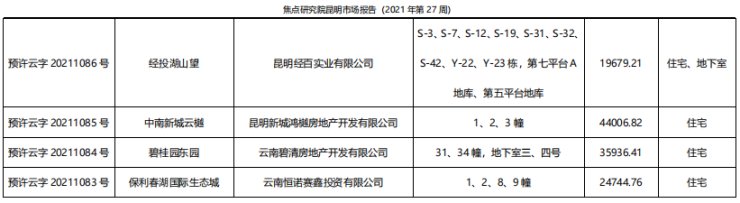 主力|昆明第27周简报丨市场交替以价换量频仍 主力需求挫伤因素激增