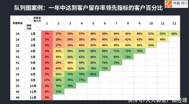 客户|科技SaaS行业如何设置PMF（产品市场匹配）指标？