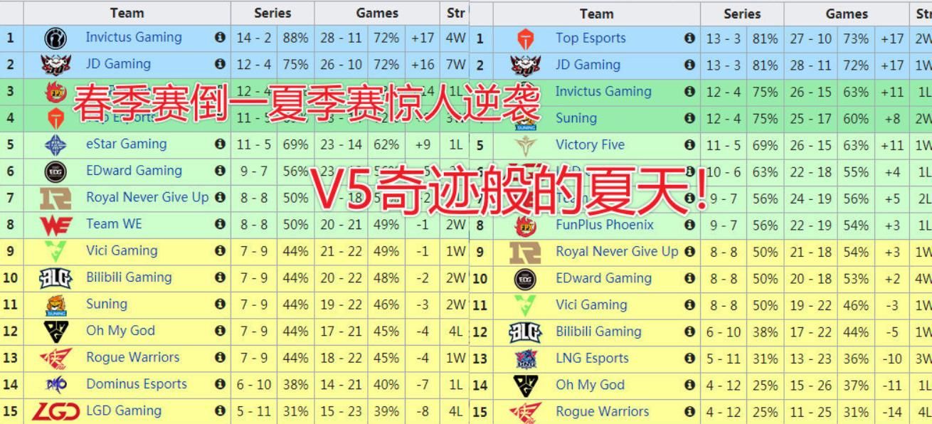 UZI|RNG真倒了，WeiWei加盟被辟谣，UZI复出也无望了