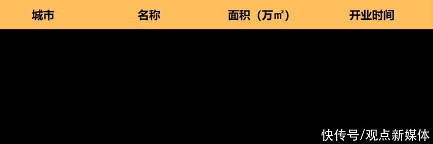 2022五月购物中心市场与发展报告|紧缩时代 | 万象城