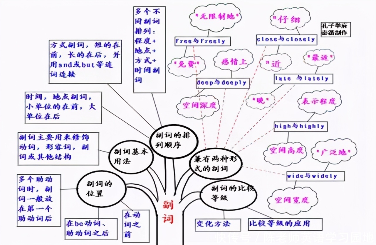 汇总|九科全！2020年高考各科思维导图全汇总，高中三年都适用！