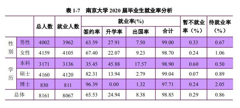 2020年哪所大学毕业生最好找工作？