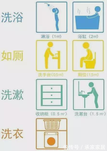 洗手台|3㎡卫生间，实现沐浴洗漱自由？绝不只悬浮淋浴房一招