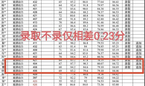 山东大学公布考研录取名单，最高分452，考生401分直接放弃复试！