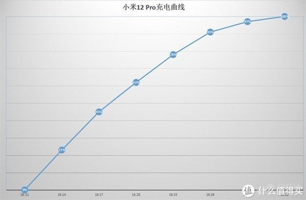 小米12|小米12 Pro半月体验 聊聊我感受最深的几点