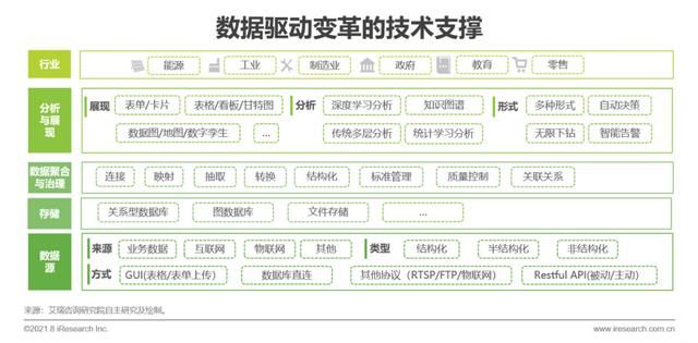 中国企业|2021年中国企业级无代码开发白皮书