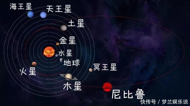 行星 太阳系还有行星没被发现?科学家:比木星大,2021年地球或有危险