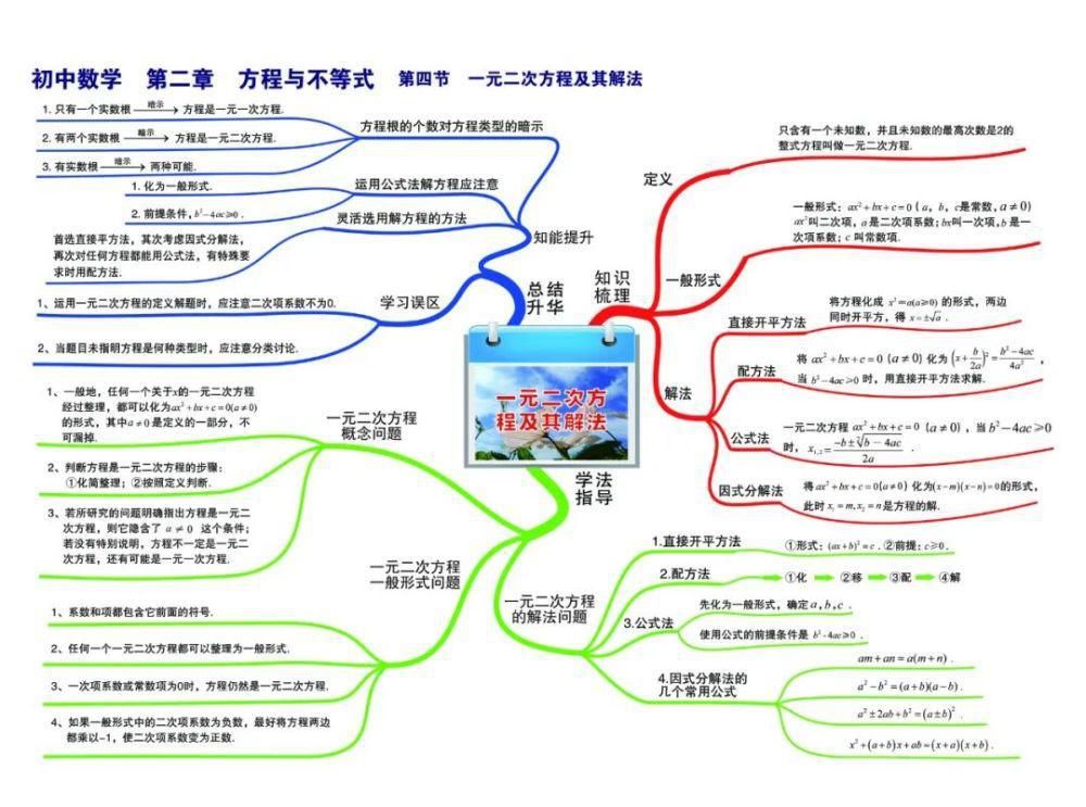 彩版|初中数学：思维导图高清彩版汇总！太有用了，收藏能用三年！（替孩子转发）