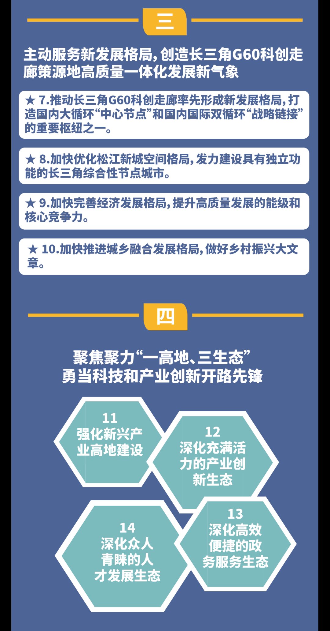 相关|与你我相关！未来5~15年松江计划这么干