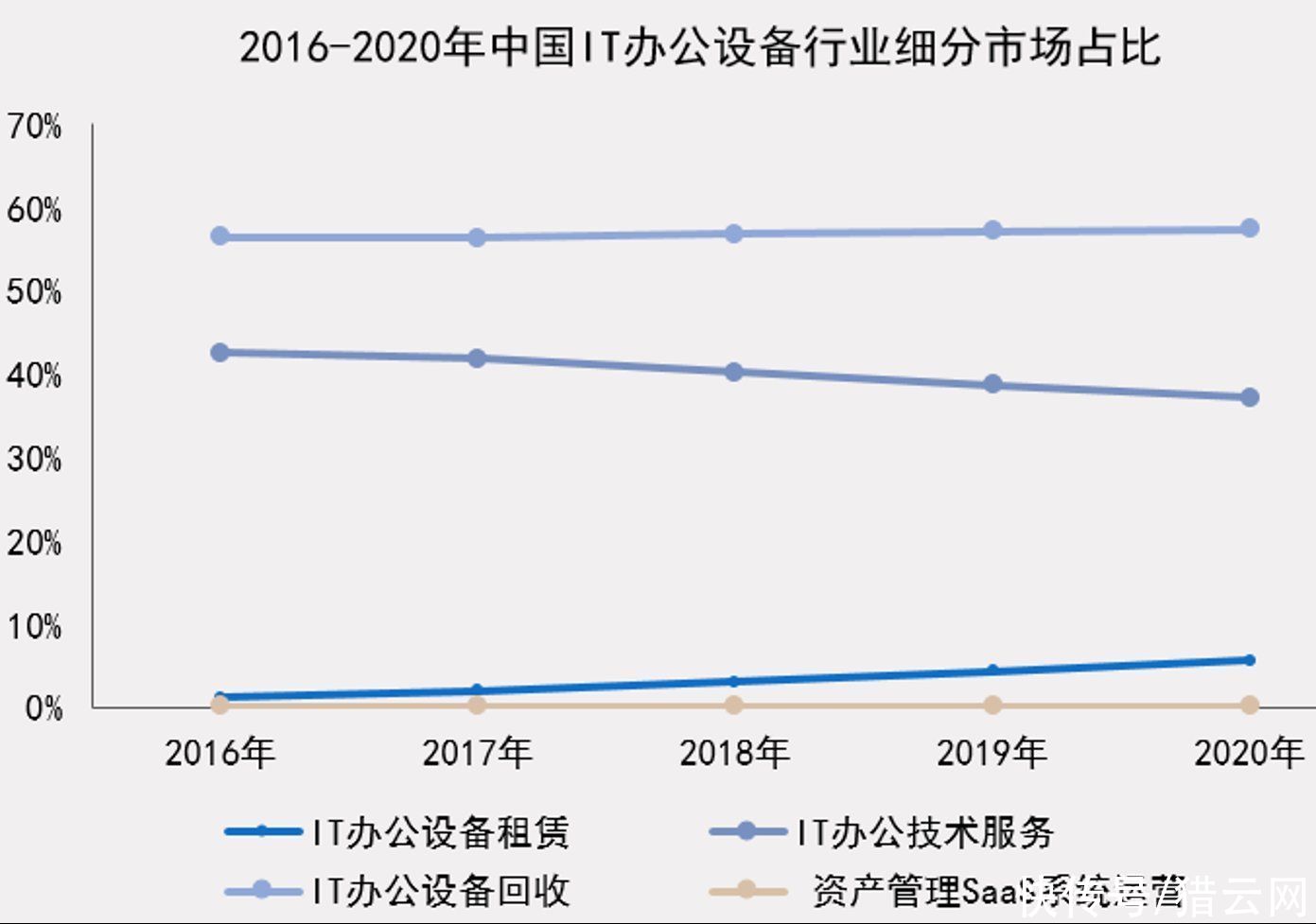 中国it办公设备运营行业研究报告|小熊U租与赛迪网联合发布《中国IT办公设备运营行业研究报告》：多重利好，行业迎来良好发展机遇