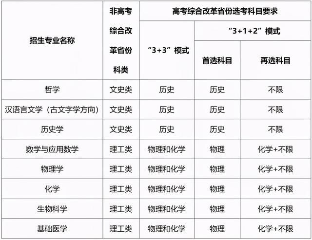 入围比例扩大至5倍！武汉大学强基计划发布，8日报名