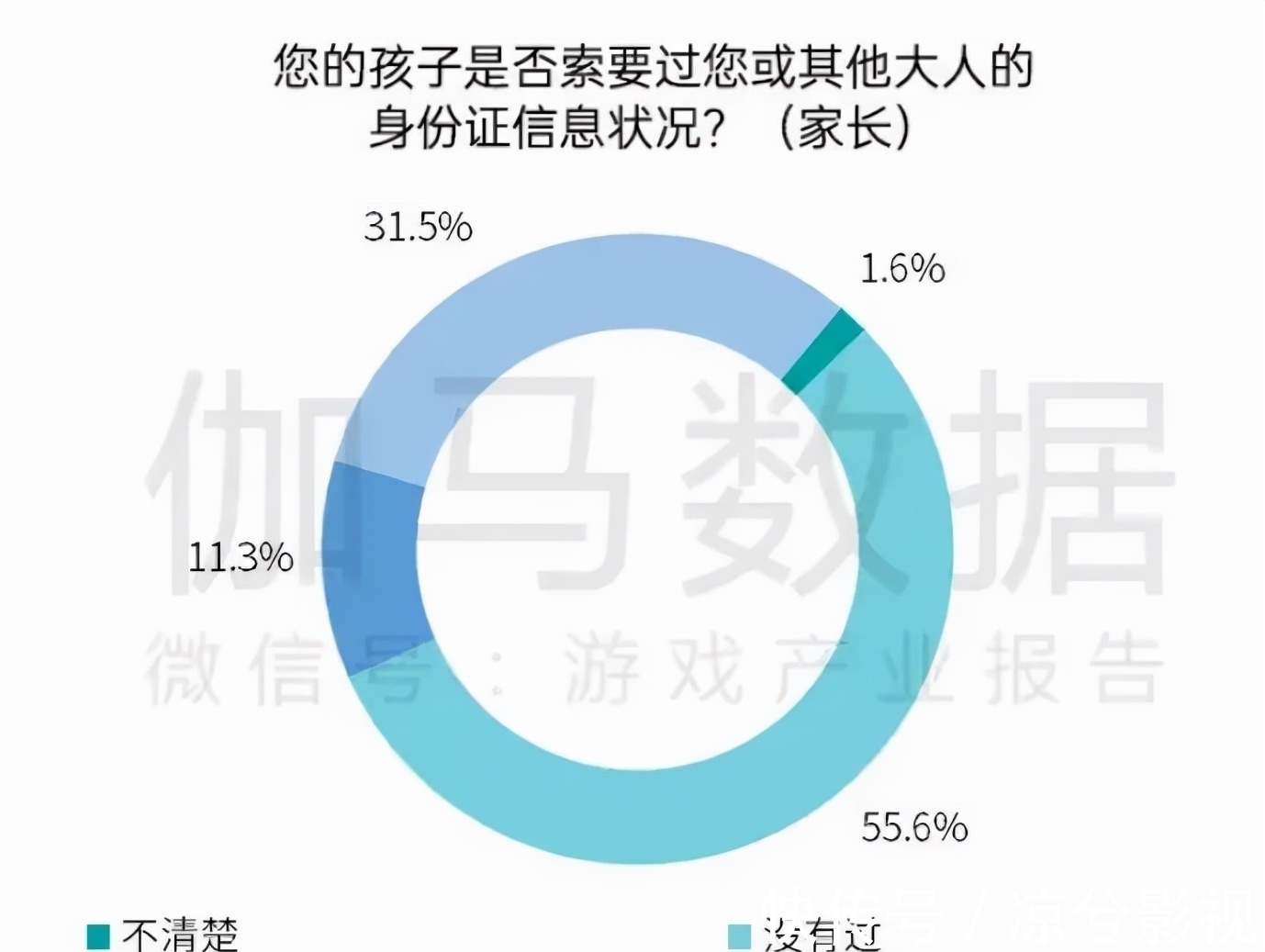 人脸识别|史上最严防沉迷成功防住了85.8%的未成年人, 却防不住不负责的家长