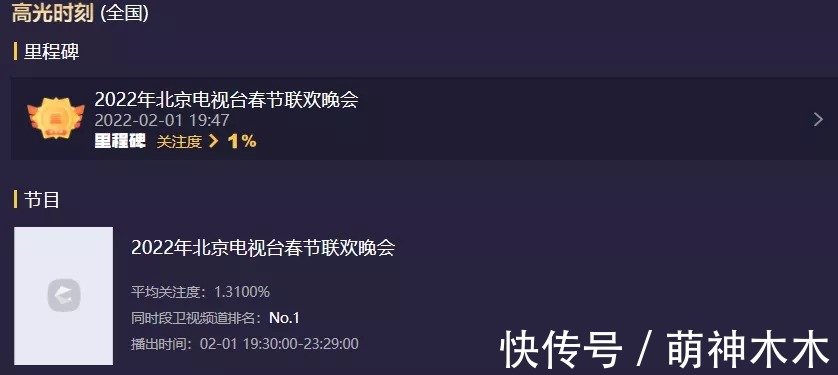 15台卫视春晚收视比拼！北京台第一湖南台第二，宋小宝热度最高