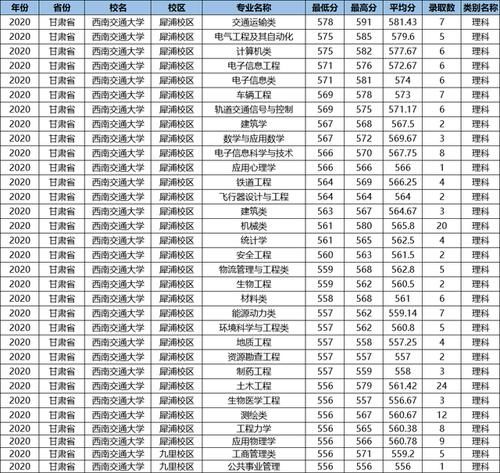 这所鼻祖级的211大学，数度更名丢“国字号”，优势专业全国第一