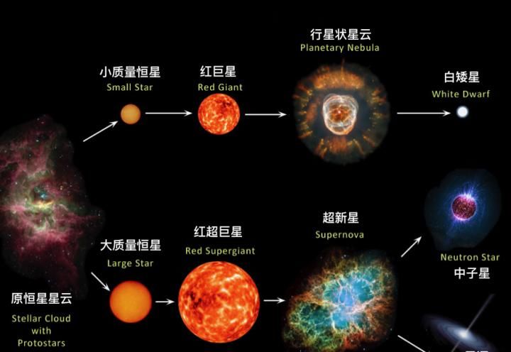 黄金是怎么形成的？宇宙中有全是黄金的星球吗？