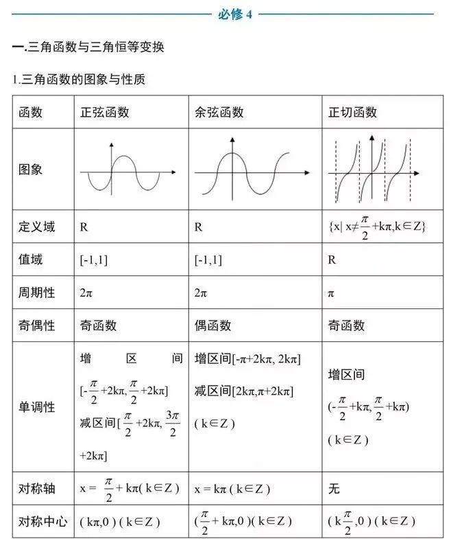 高中数学|学好高中数学，就这一个字！
