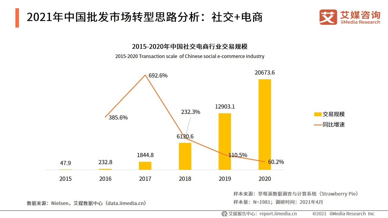 2021-2022中国数字经济发展形势报告|艾媒咨询| 数字经济