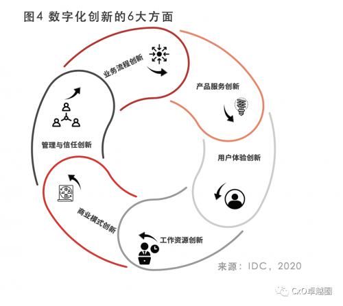 创新|商业创新平台BIP白皮书发布:全新商业理念BIP驱动未来企业发展