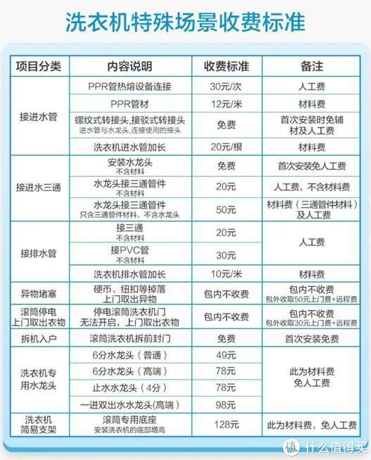 说明书|收货，也许才是买家电最大的坑
