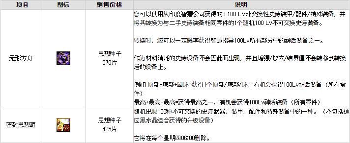 韩服|DNF韩服体验服更新爆料