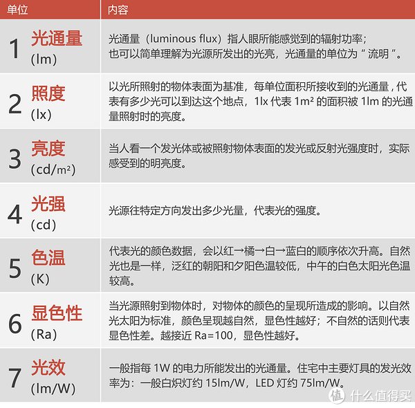 频闪|筒灯射灯究竟怎么选择,哪些地方用更合适,怎么搭配才更科学,近7000字长文一次说透