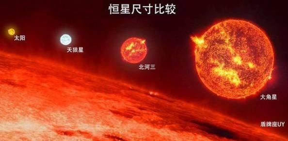 恒星 宇宙“大”到了什么程度看看真实数据，答案让人绝望