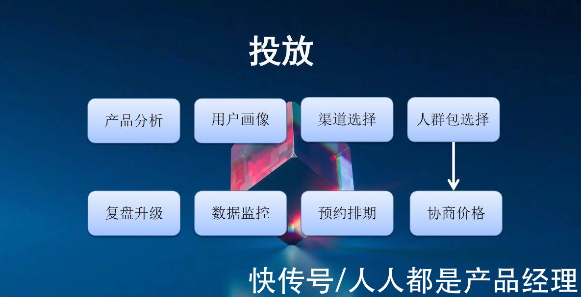 关键性|私域模型，帮你成功运营百万私域