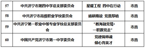 新闻记者|60个！济宁市中小学校第二批“一校一品”党建品牌拟入选名单公布