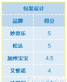 深度评测5款宝宝润肤乳横评,夏日护肤就选它!