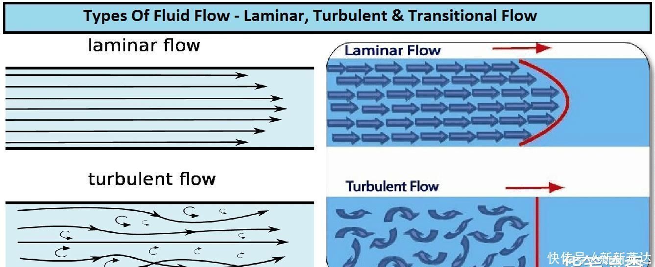 世界航空强国不少,但流体力学太难,DSI进气道只有中美2国可造