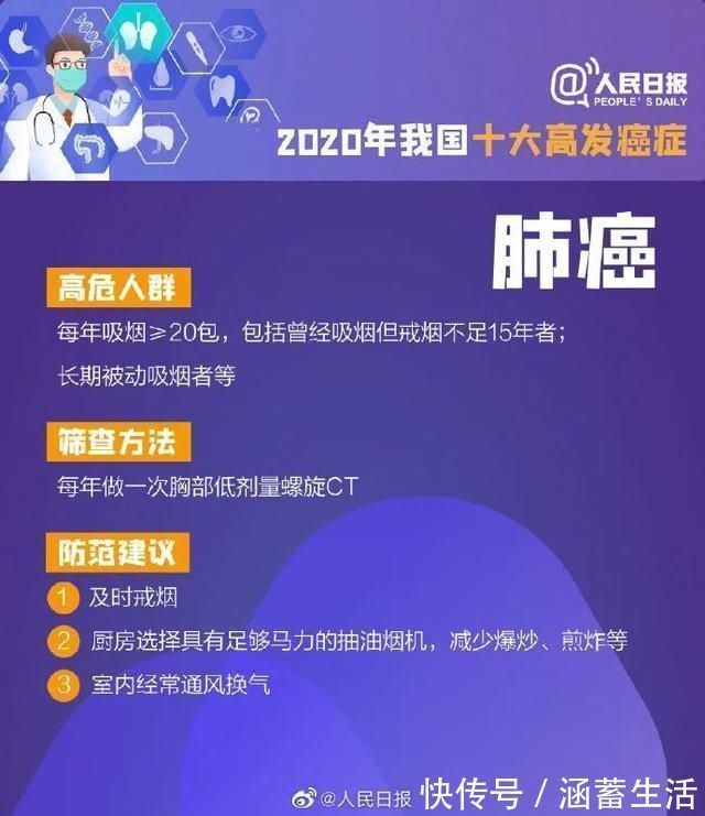 癌症|都要订婚了,27岁男医生却查出癌症!一年来的一次次错过,让他悔惨
