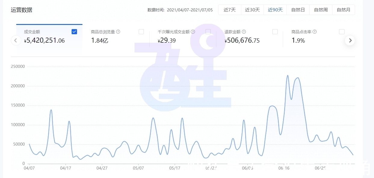 货源|直播电商抖音无货源小店，所带来的红利市场，你能抓住吗？