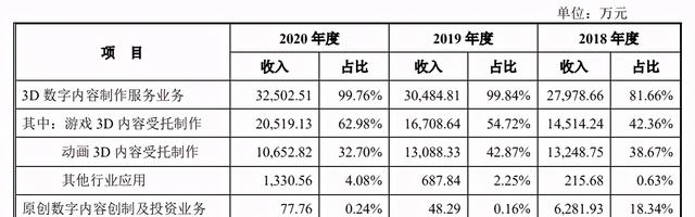 动画|填掉《妈妈咪鸭》超3亿元巨亏，原力动画要在创业板上市