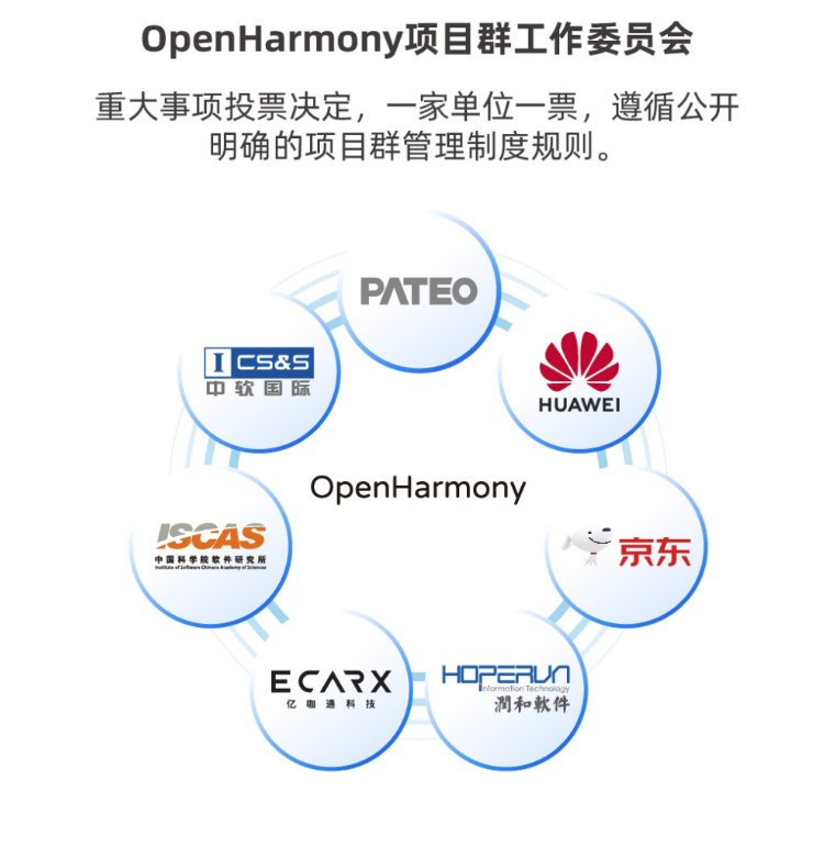 开源鸿蒙|树莓派成功刷入开源鸿蒙 OpenHarmony 3.0：但只能显示、触摸