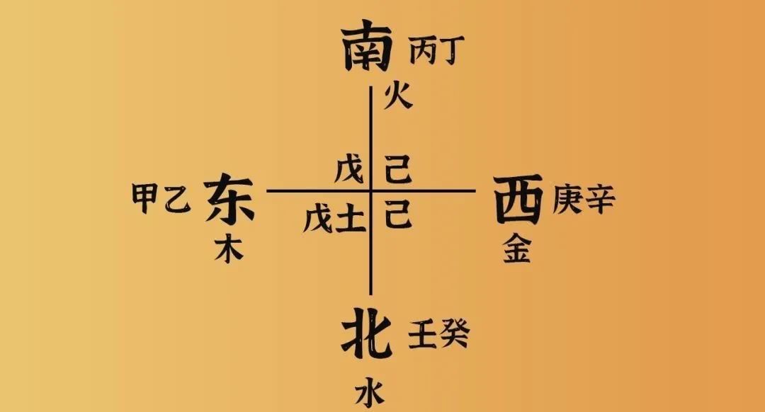 古代|古代皇帝为何“坐北朝南”？只因这张图……