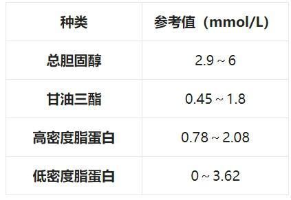 指标|超实用！各年龄段血压、血糖、血脂、尿酸指标对照表