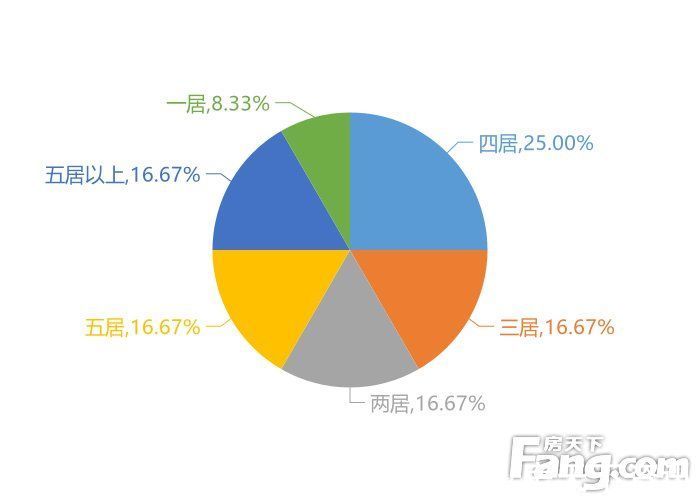 大数据|1月鞍山新房用户关注度大数据报告