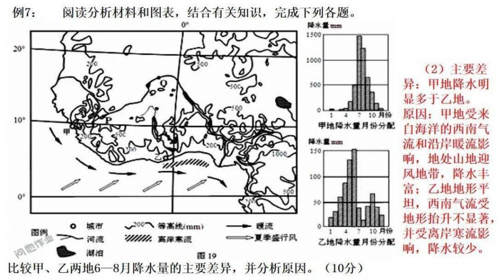 世界气候类型（高三一轮复习）