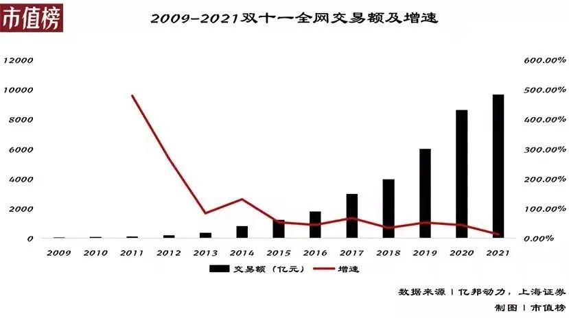 商家|这届年货节，平台有多拼？