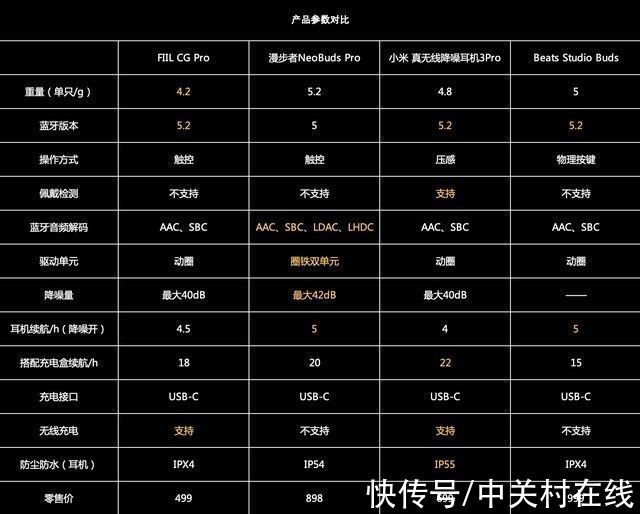 studio|「有料评测」四款近期热度最高降噪真无线耳机横评：国产品牌的逆袭