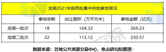 二轮集中供地结束格局剧变,房企“国进民退”|土拍研报 | 绿城