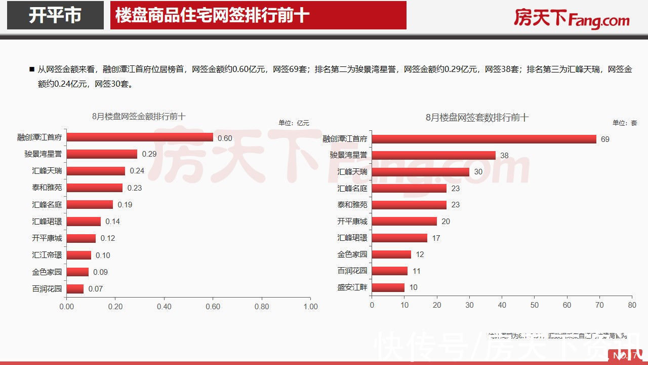 开平市|2021年8月开平市房地产市场报告