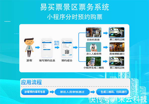 系统|智慧旅游已风靡全国，如何通过票务系统追赶时代的潮流-易买票