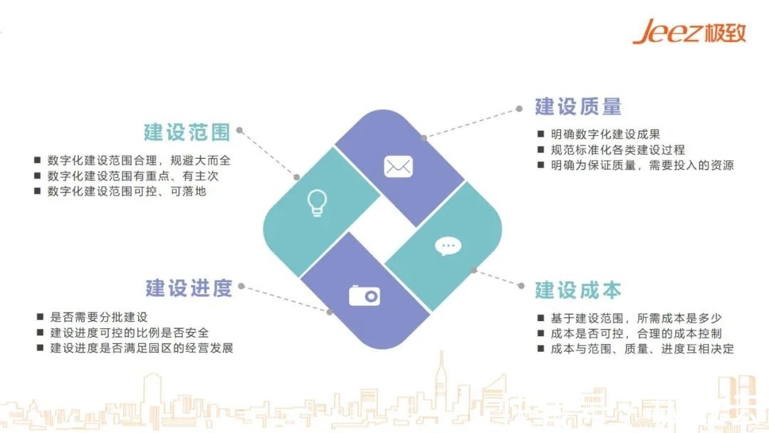 梳理|人人都在谈的园区数字化建设，究竟怎么建？